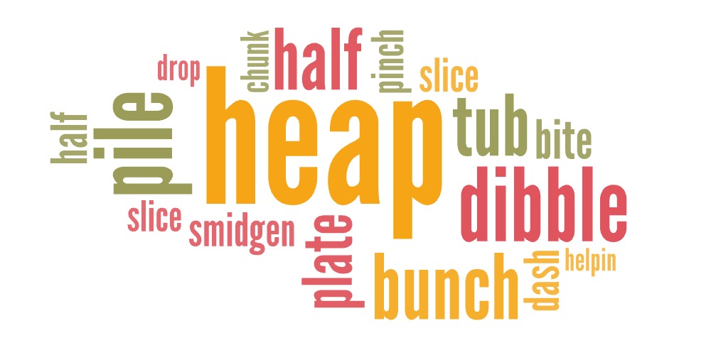 word cloud with the words heap, pile, drop, half, slice, smidgen, plate, bunch, dash, helpin, dibble, tub, bite, chunk