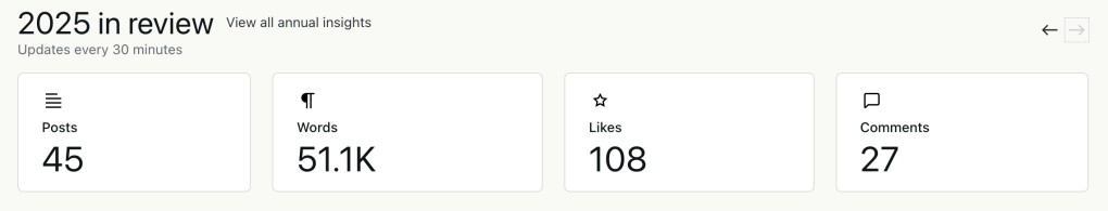 Chart showing New South Essays key statistics for 2025: 45 posts, 51,100 words, 108 likes and 27 comments.