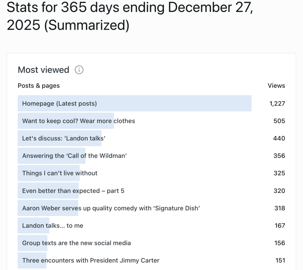 Top 10 pages for New South Essays in 2025.